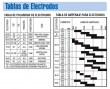 Tabla de Electrodos8